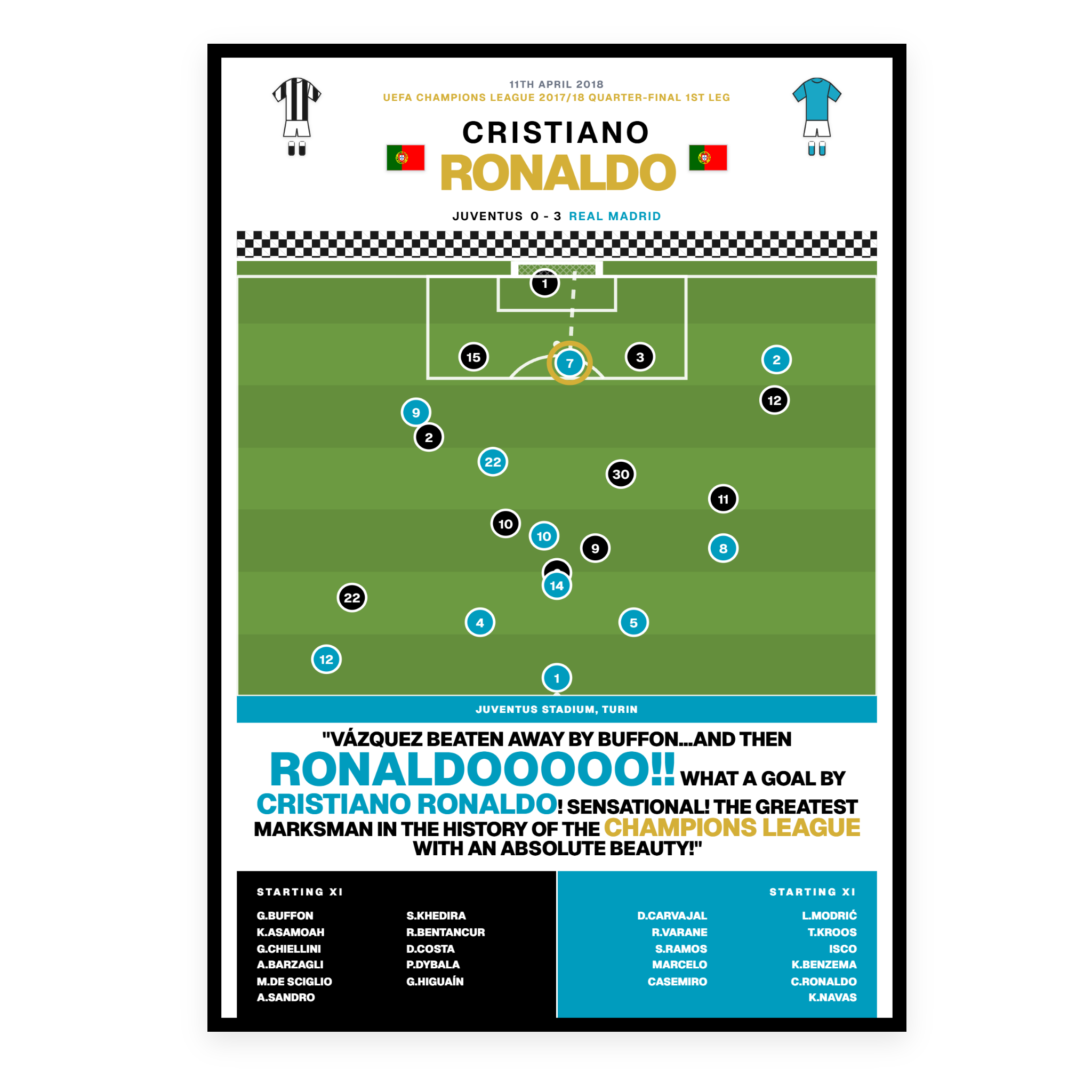 Cristiano Ronaldo Goal vs Juventus - UEFA Champions League 2017/18 - Real Madrid