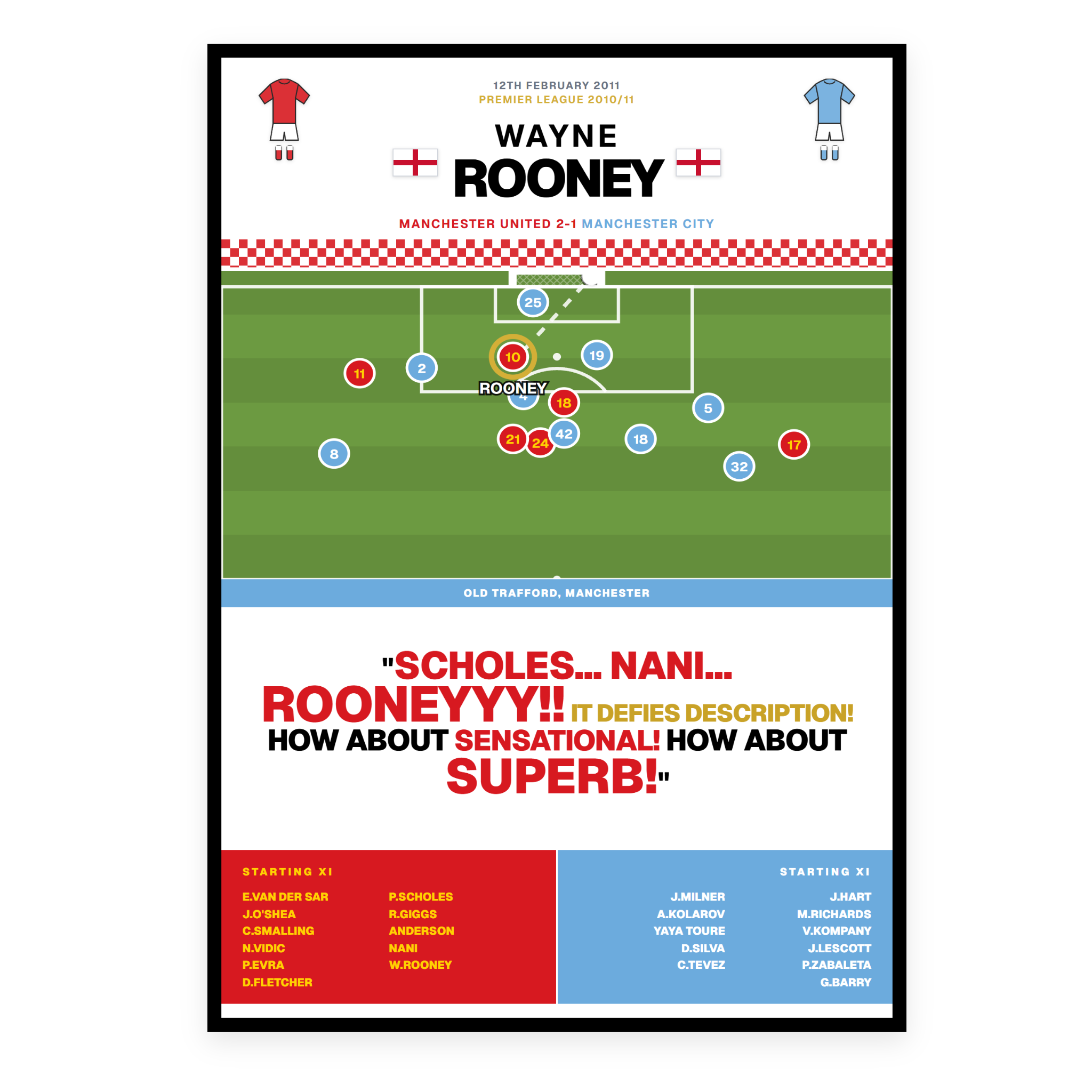 Wayne Rooney Bicycle Kick vs Man City - Premier League 2010/11 - Manchester United